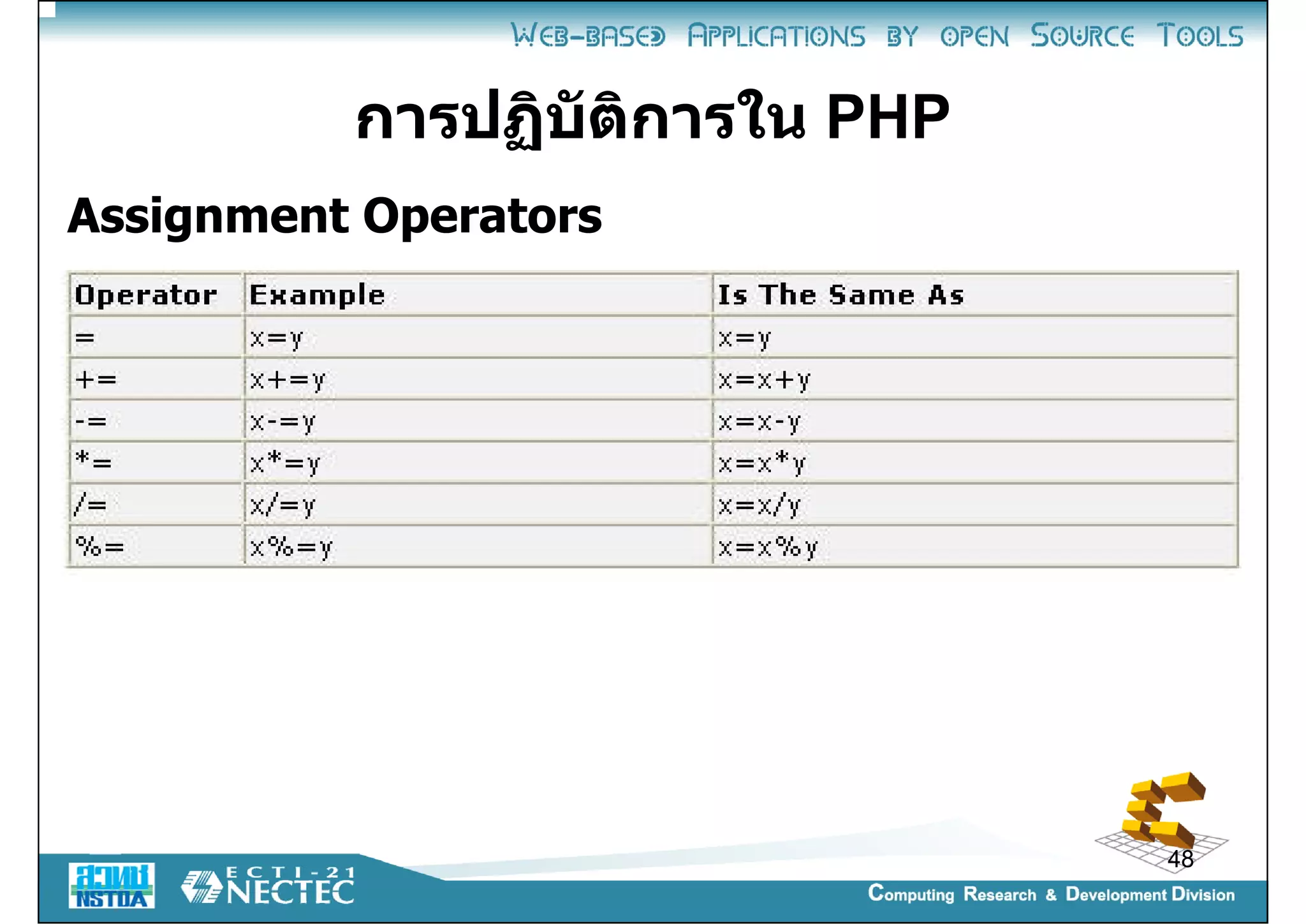 Introduction to PHP programming | PPT