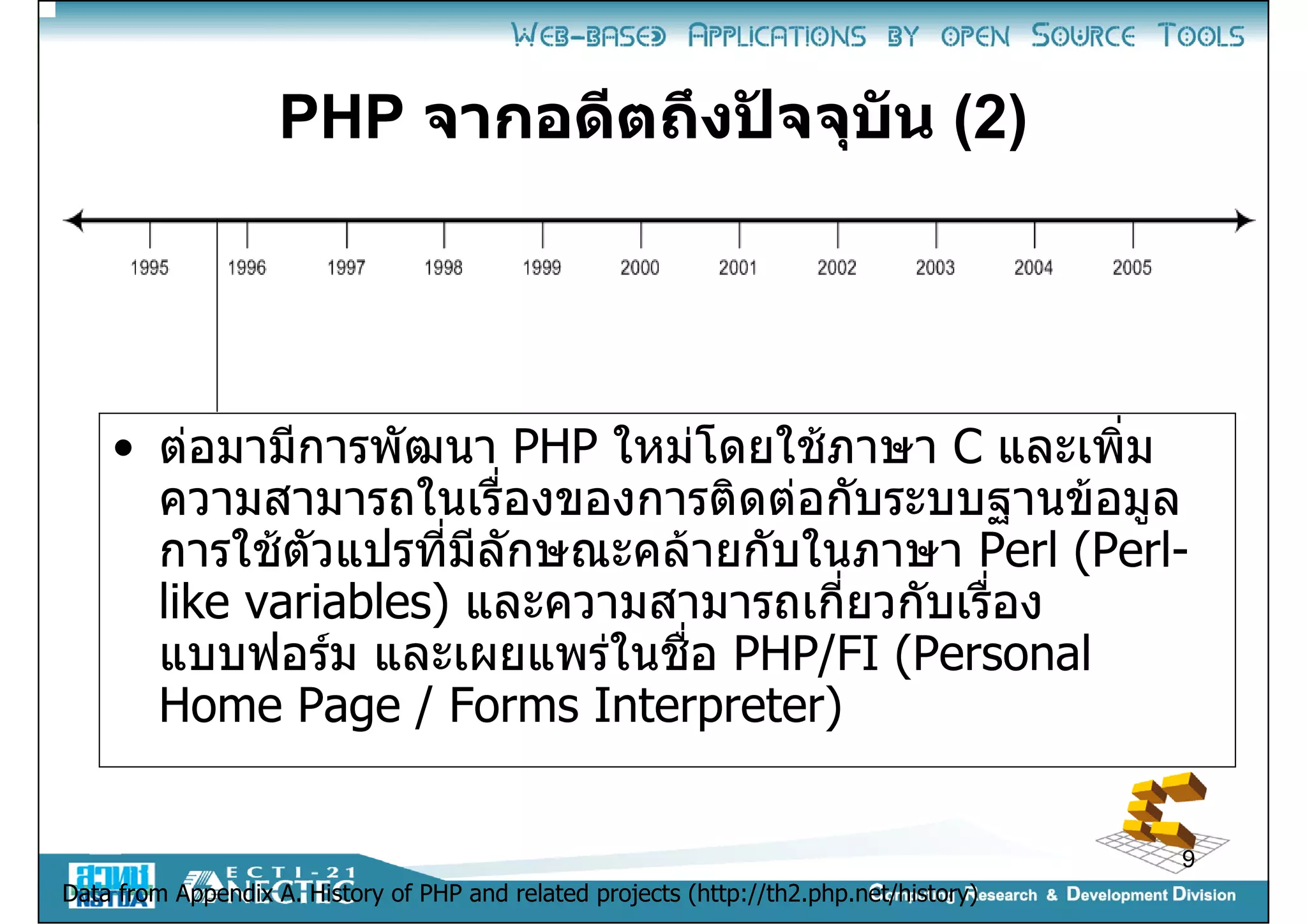 Introduction to PHP programming | PPT