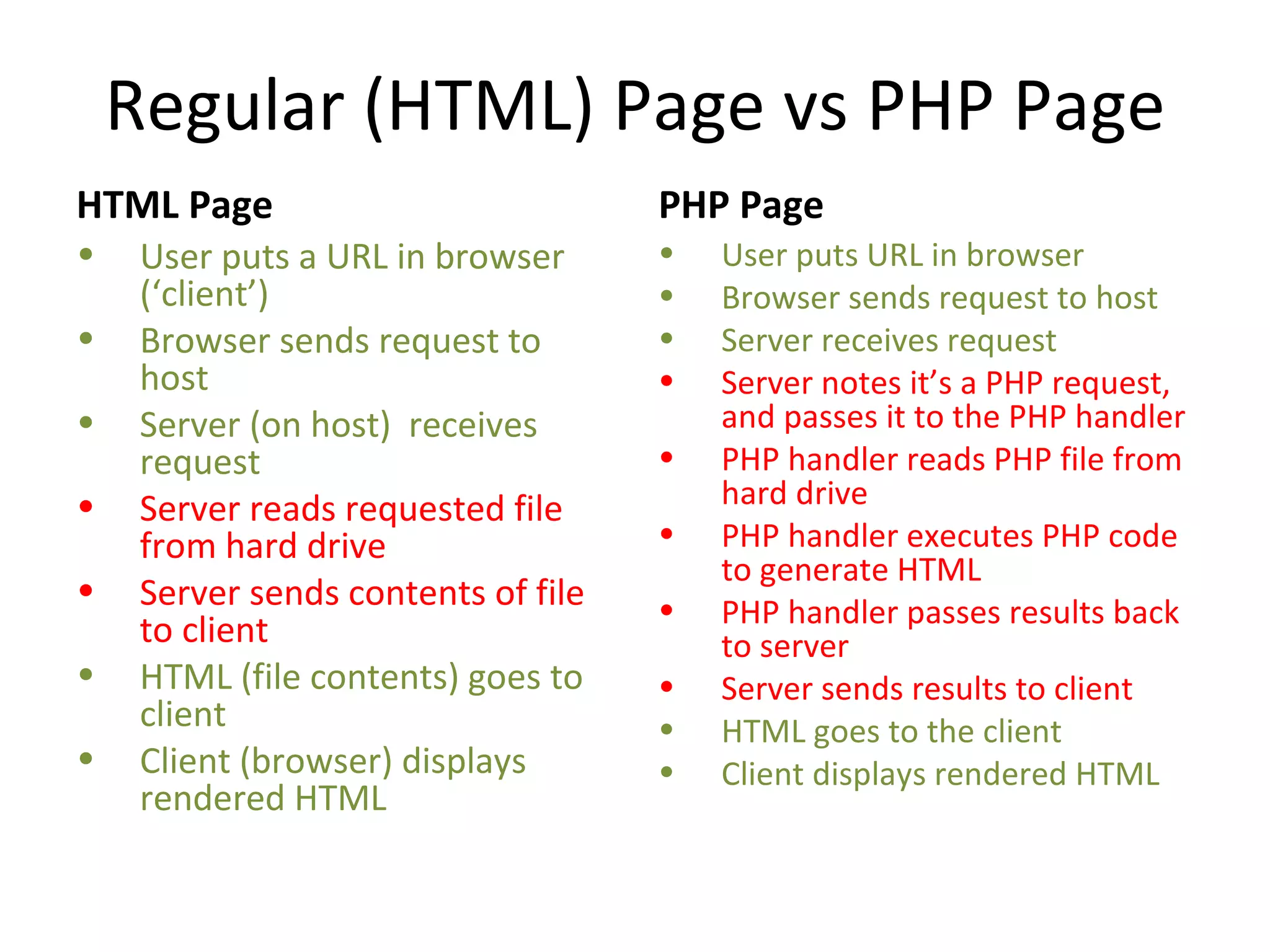 Regular (HTML) Page vs PHP Page HTML Page User puts a URL in browser (‘client’) Browser sends request to host Server (on host) receives request Server reads requested file from hard drive Server sends contents of file to client HTML (file contents) goes to client Client (browser) displays rendered HTML PHP Page User puts URL in browser Browser sends request to host Server receives request Server notes it’s a PHP request, and passes it to the PHP handler PHP handler reads PHP file from hard drive PHP handler executes PHP code to generate HTML PHP handler passes results back to server Server sends results to client HTML goes to the client Client displays rendered HTML 