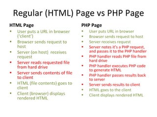 Regular (HTML) Page vs PHP Page HTML Page User puts a URL in browser (‘client’) Browser sends request to host Server (on host)  receives request Server reads requested file from hard drive Server sends contents of file to client HTML (file contents) goes to client Client (browser) displays rendered HTML PHP Page User puts URL in browser Browser sends request to host Server receives request Server notes it’s a PHP request, and passes it to the PHP handler PHP handler reads PHP file from hard drive PHP handler executes PHP code to generate HTML PHP handler passes results back to server Server sends results to client HTML goes to the client Client displays rendered HTML 