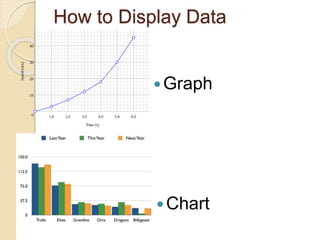 How to Display Data 
Graph 
Chart 
 