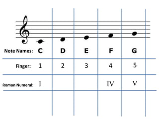 Intro to piano | PPTX