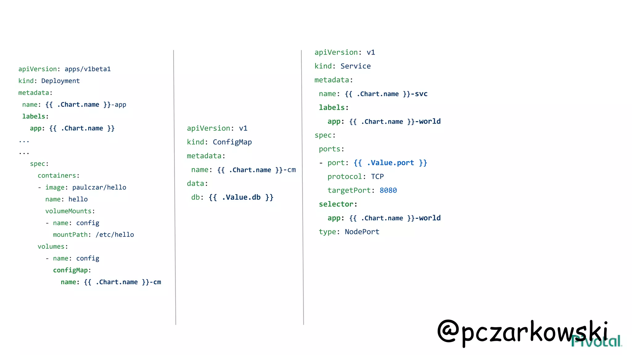 apiVersion: v1
kind: ConfigMap
metadata:
name: {{ .Chart.name }}-cm
data:
db: {{ .Value.db }}
apiVersion: apps/v1beta1
kind: Deployment
metadata:
name: {{ .Chart.name }}-app
labels:
app: {{ .Chart.name }}
...
...
spec:
containers:
- image: paulczar/hello
name: hello
volumeMounts:
- name: config
mountPath: /etc/hello
volumes:
- name: config
configMap:
name: {{ .Chart.name }}-cm
apiVersion: v1
kind: Service
metadata:
name: {{ .Chart.name }}-svc
labels:
app: {{ .Chart.name }}-world
spec:
ports:
- port: {{ .Value.port }}
protocol: TCP
targetPort: 8080
selector:
app: {{ .Chart.name }}-world
type: NodePort
@pczarkowski
 