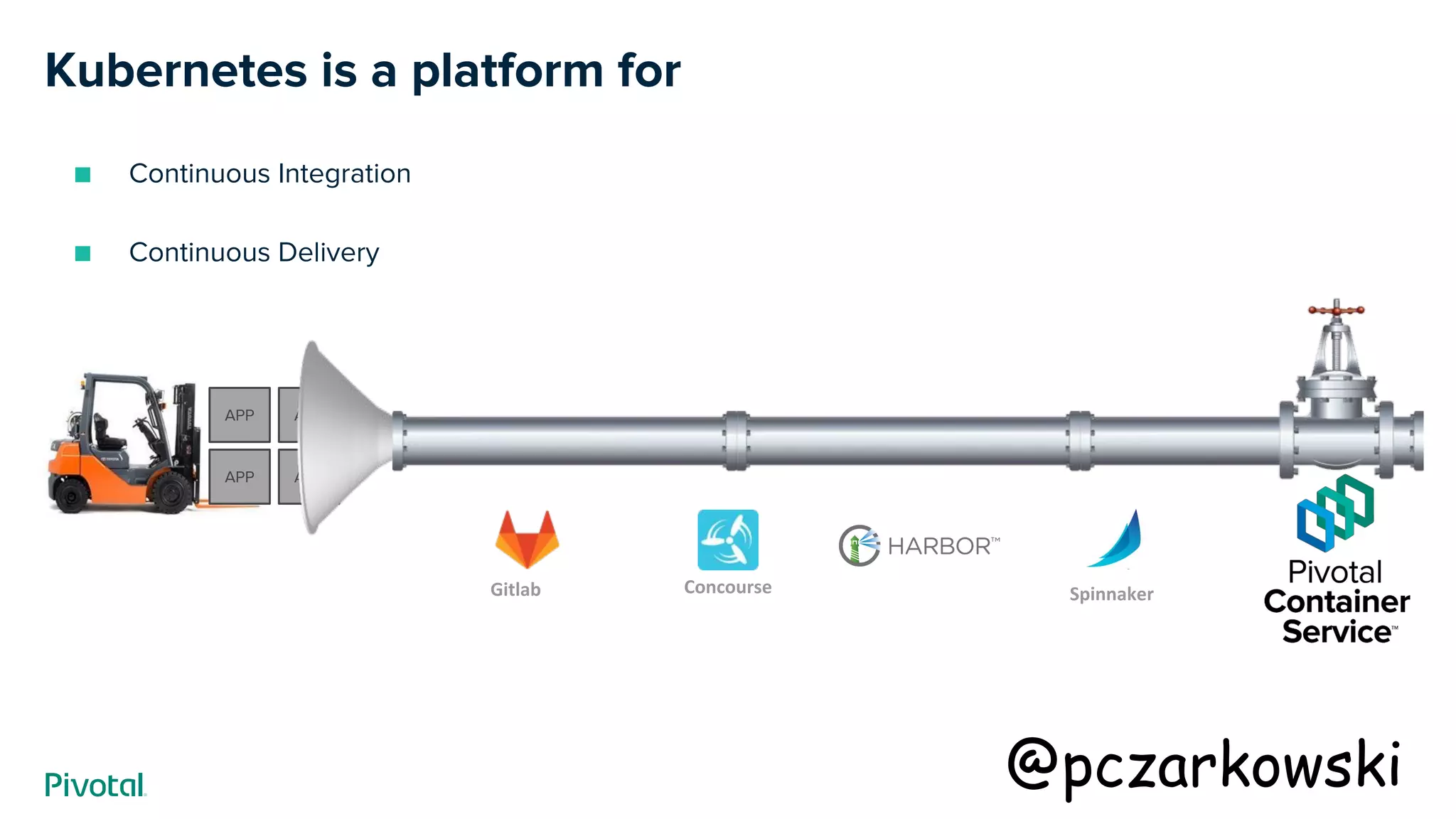 APP
APP
APP
APP
Kubernetes is a platform for
■ Continuous Integration
■ Continuous Delivery
@pczarkowski
 
