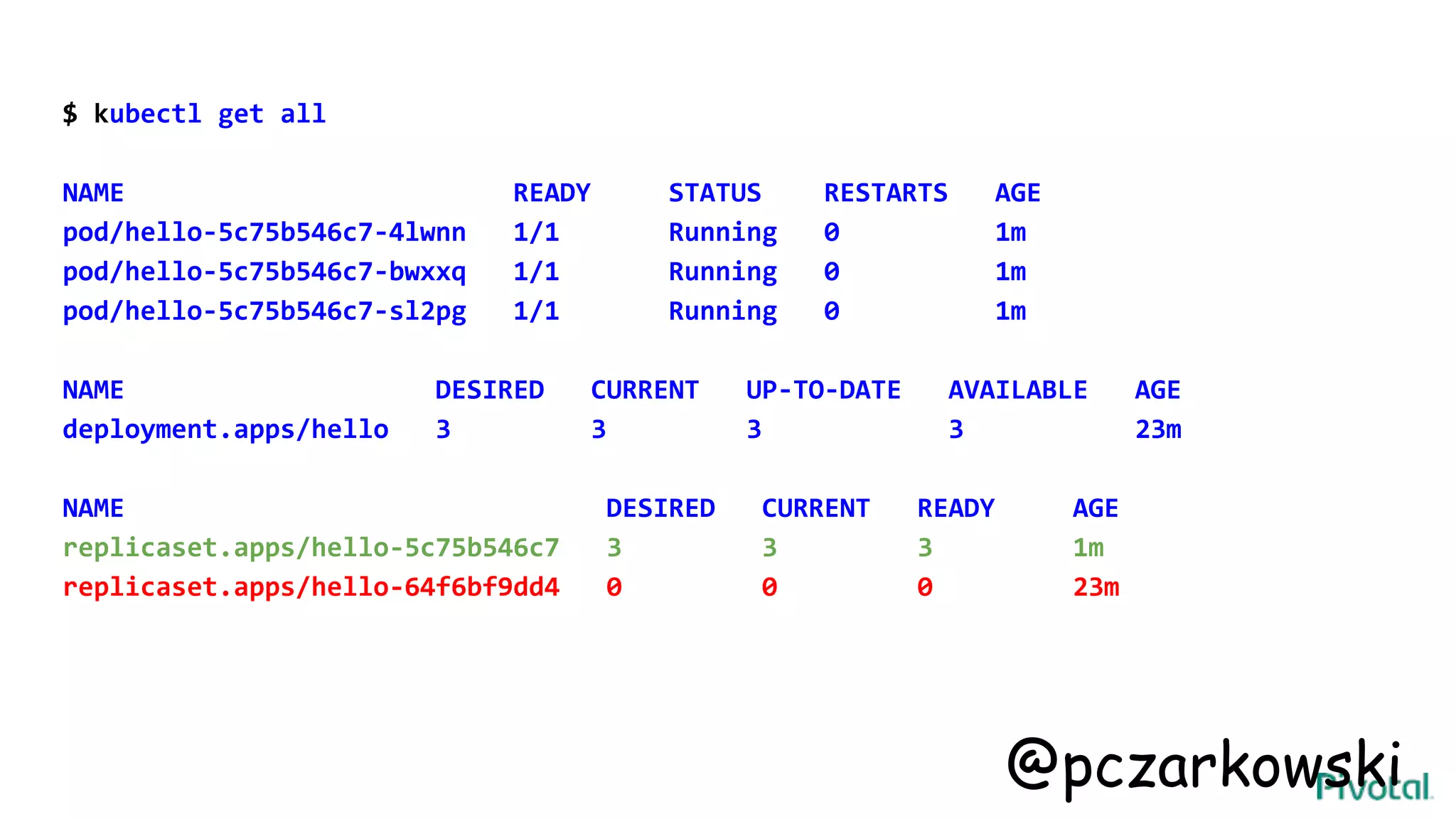$ kubectl get all
NAME READY STATUS RESTARTS AGE
pod/hello-5c75b546c7-4lwnn 1/1 Running 0 1m
pod/hello-5c75b546c7-bwxxq 1/1 Running 0 1m
pod/hello-5c75b546c7-sl2pg 1/1 Running 0 1m
NAME DESIRED CURRENT UP-TO-DATE AVAILABLE AGE
deployment.apps/hello 3 3 3 3 23m
NAME DESIRED CURRENT READY AGE
replicaset.apps/hello-5c75b546c7 3 3 3 1m
replicaset.apps/hello-64f6bf9dd4 0 0 0 23m
@pczarkowski
 