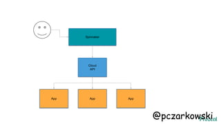 Spinnaker
Cloud
API
App App App
@pczarkowski
 