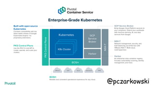 BOSH
Reliable and consistent operational experience for any cloud.
BOSH
GCP
Service
Broker
Harbor
NSX-T
Kubernetes
K8s Cluster
K8s Cluster
K8s Cluster
PKS Control Plane
Use the PKS CLI and API to
create, operate, and scale your
clusters.
VMware GCP Azure Openstack AWS
PKSControlPlane
GCP Service Broker
Bring Google Cloud Platform services to
your containers. Extend your workloads
with machine learning, AI, and data
services from Google.
Built with open-source
Kubernetes
Constant compatibility with the
latest stable release of Google
Kubernetes Engine—no
proprietary extensions.
Harbor
An enterprise-class container registry.
Includes vulnerability scanning, identity
management, and more.
NSX-T
Network management, security, and
load balancing out-of-the-box with
VMware NSX-T. Multi-cloud,
multi-hypervisor.
Enterprise-Grade Kubernetes
@pczarkowski
 