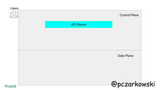 API Server
Users
Control Plane
Data Plane
@pczarkowski
 