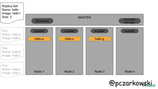 MASTER
Node 1 Node 2 Node 3 Node 4
hello-a
kubelet kubelet kubelet kubelet
Scheduler
Controller
Manager
Replica Set
Name: hello
Image: hello1
Size: 3
hello-ghello-s
Pod
Name: hello-a
Image: hello1
Pod
Name: hello-b
Image: hello1
Pod
Name: hello-c
Image: hello1
@pczarkowski
 