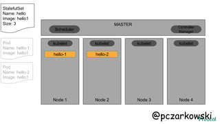 MASTER
Node 1 Node 2 Node 3 Node 4
hello-1
kubelet kubelet kubelet kubelet
Scheduler
Controller
Manager
StatefulSet
Name: hello
Image: hello1
Size: 3
hello-2
Pod
Name: hello-1
Image: hello1
Pod
Name: hello-2
Image: hello1
@pczarkowski
 