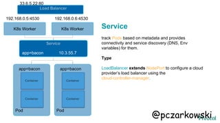 Service
track Pods based on metadata and provides
connectivity and service discovery (DNS, Env
variables) for them.
Type
LoadBalancer extends NodePort to configure a cloud
provider’s load balancer using the
cloud-controller-manager.
Container
Container
Pod
app=bacon
Container
Container
Pod
app=bacon
Service
app=bacon 10.3.55.7
192.168.0.5:4530
K8s Worker K8s Worker
192.168.0.6:4530
Load Balancer
33.6.5.22:80
@pczarkowski
 