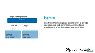Ingress
a controller that manages an external entity to provide
load balancing, SSL termination and name-based
virtual hosting to services based on a set of rules.
Ingress
Service
app=bacon
https://example.com
Service
app=eggs
/bacon /eggs
@pczarkowski
 