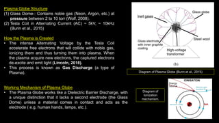 Plasma Globe Structure
(1) Glass Dome-: Contains noble gas (Neon, Argon, etc.) at
pressure between 2 to 10 torr (Wolf, 2008).
(2) Tesla Coil in Alternating Current (AC) ~ 5kV, ~ 10kHz
(Burin et al., 2015)
How the Plasma is Created
• The intense Alternating Voltage by the Tesla Coil
accelerate free electrons that will collide with noble gas,
ionizing them and thus turning them into plasma. When
the plasma acquire new electrons, the captured electrons
de-excite and emit light (Lincoln, 2018).
• This process is known as Gas Discharge (a type of
Plasma).
Working Mechanism of Plasma Globe
• The Plasma Globe works like a Dielectric Barrier Discharge, with
a unique distinction that it lacks a second electrode (the Glass
Dome) unless a material comes in contact and acts as the
electrode ( e.g. human hands, lamps, etc.).
Diagram of Plasma Globe (Burin et al., 2015)
Diagram of
Ionization
mechanism.
 