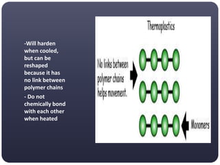 -Will harden
when cooled,
but can be
reshaped
because it has
no link between
polymer chains
- Do not
chemically bond
with each other
when heated
 