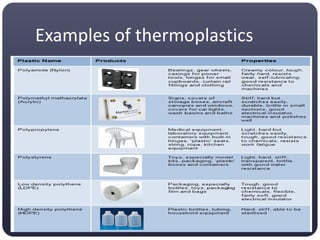 Examples of thermoplastics
 