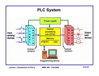 Lecture – Introduction to PLC's MME 486 – Fall 2006 14 of 47
PLC System
 
