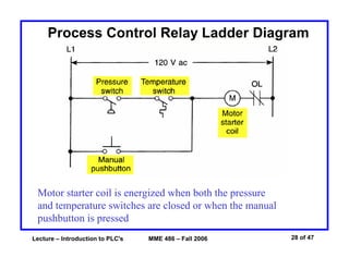 Lecture – Introduction to PLC's MME 486 – Fall 2006 28 of 47
Process Control Relay Ladder Diagram
Motor starter coil is energized when both the pressure
and temperature switches are closed or when the manual
pushbutton is pressed
 