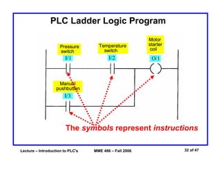 Lecture – Introduction to PLC's MME 486 – Fall 2006 32 of 47
PLC Ladder Logic Program
The symbols represent instructions
 