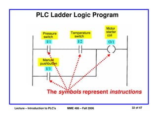Lecture – Introduction to PLC's MME 486 – Fall 2006 32 of 47
PLC Ladder Logic Program
The symbols represent instructions
 