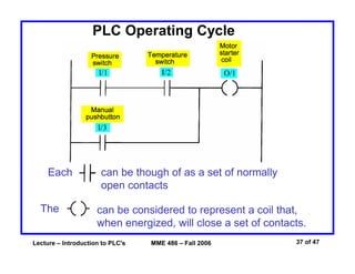 Lecture – Introduction to PLC's MME 486 – Fall 2006 37 of 47
PLC Operating Cycle
The can be considered to represent a coil that,
when energized, will close a set of contacts.
Each can be though of as a set of normally
open contacts
 