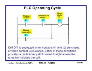Lecture – Introduction to PLC's MME 486 – Fall 2006 38 of 47
PLC Operating Cycle
Coil O/1 is energized when contacts I/1 and I/2 are closed
or when contact I/3 is closed. Either of these conditions
provides a continuous path from left to right across the
rung that includes the coil.
 