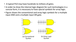 introduction to Programmable logic device | PDF