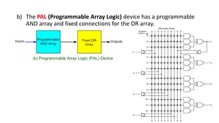 introduction to Programmable logic device | PDF