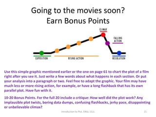 Intro to plot