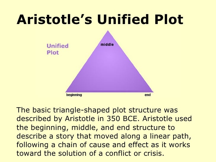 Intro to plot structure
