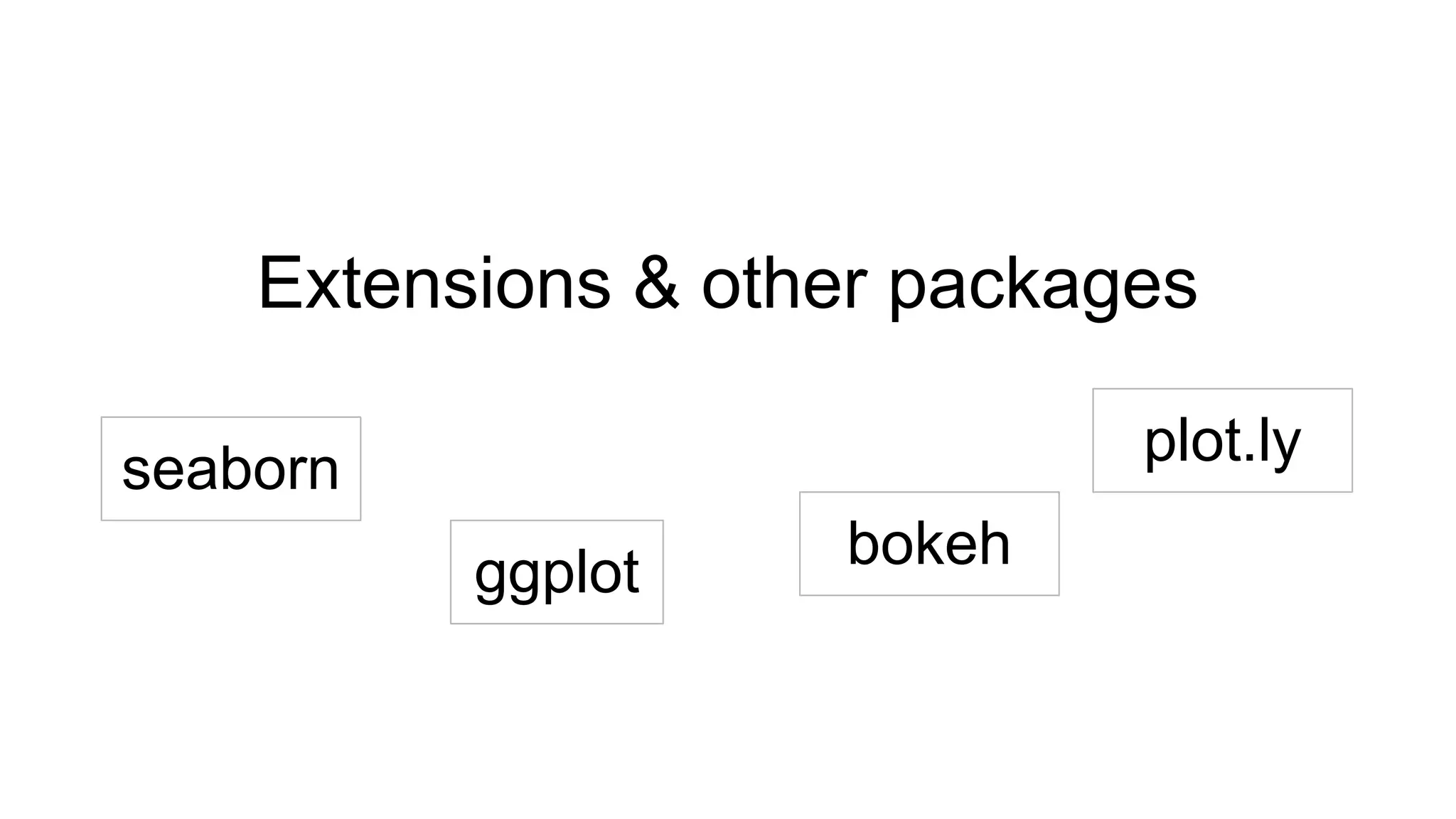Extensions & other packages
seaborn
ggplot
plot.ly
bokeh
 