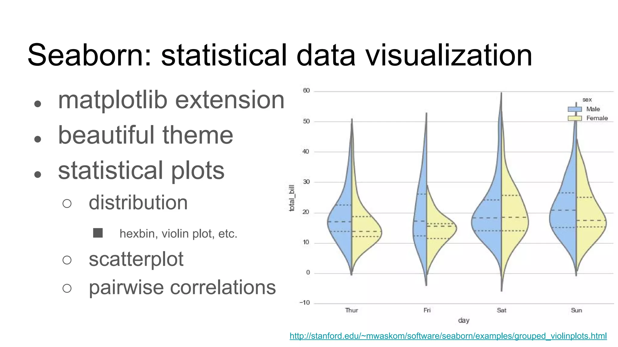 Introduction to plotting in Python | PDF