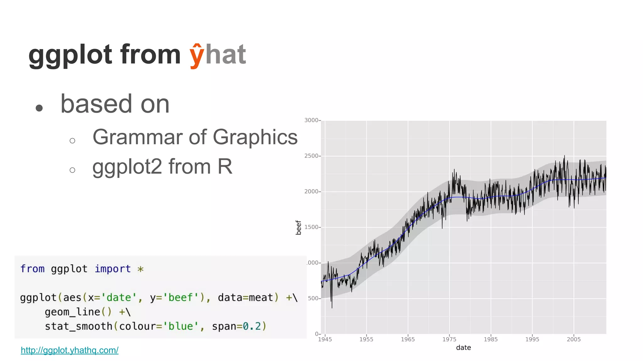 ggplot from ŷhat
● based on
○ Grammar of Graphics
○ ggplot2 from R
http://ggplot.yhathq.com/
 