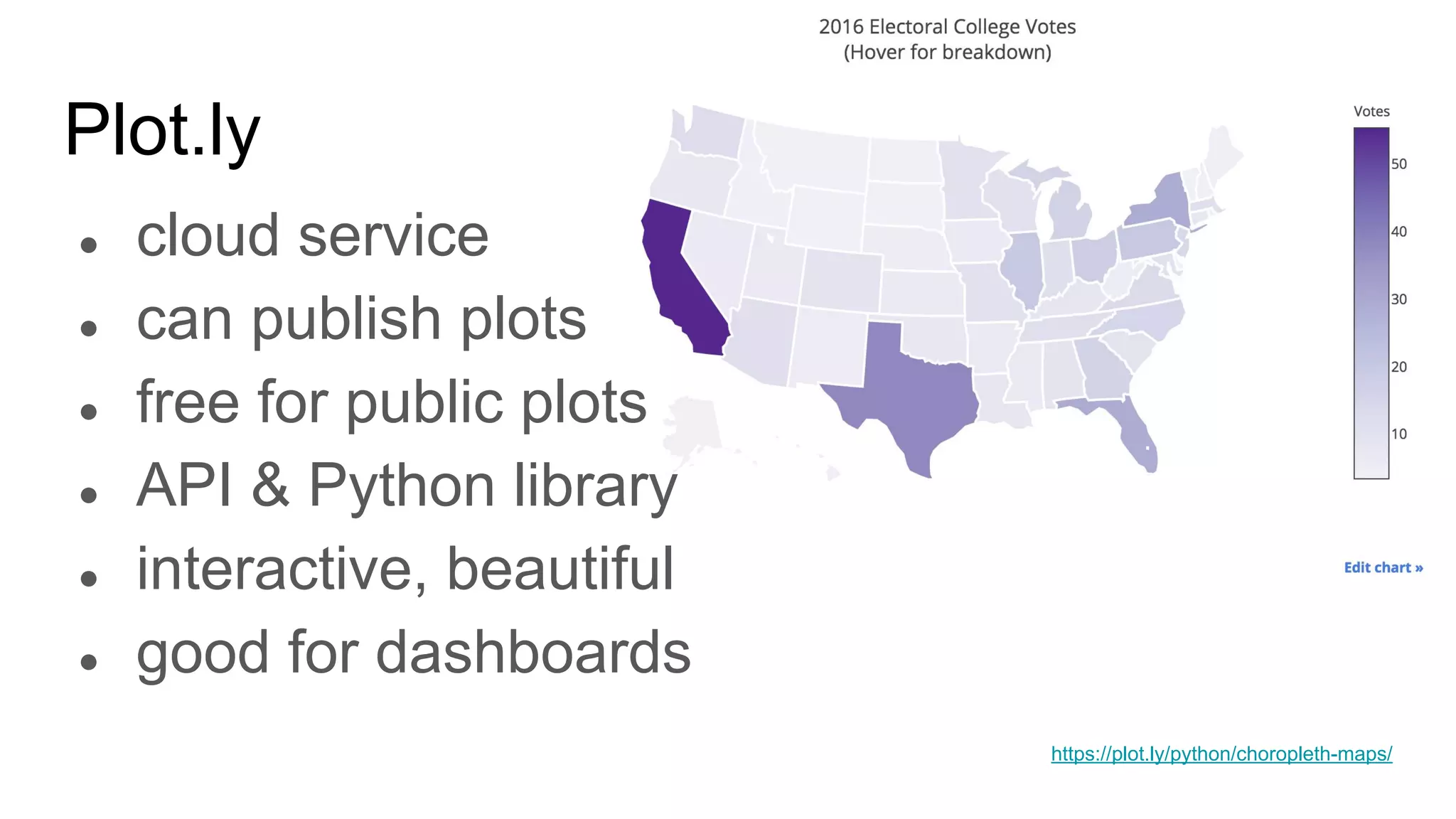 Introduction to plotting in Python | PDF