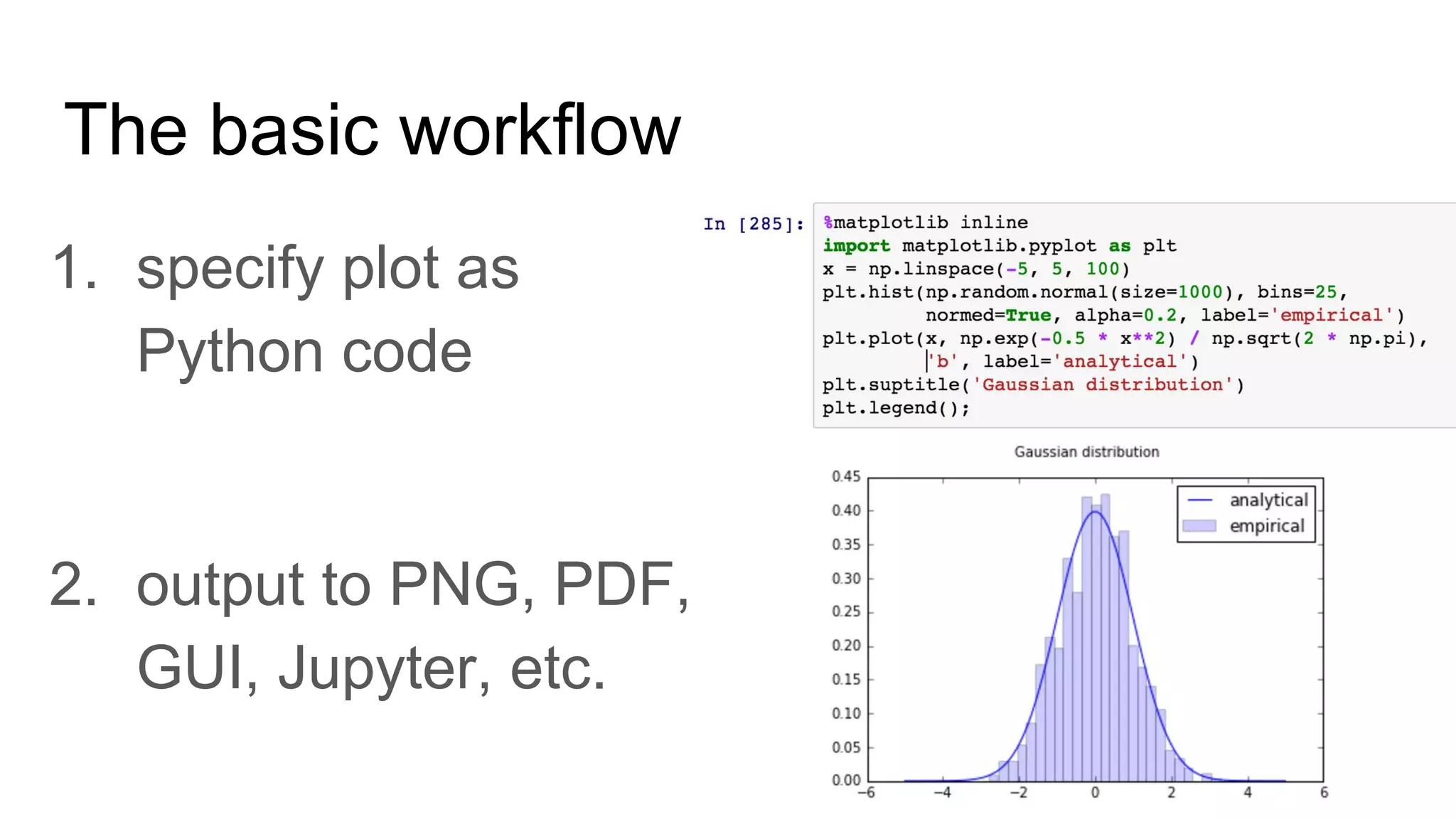 The basic workflow
1. specify plot as
Python code
2. output to PNG, PDF,
GUI, Jupyter, etc.
 