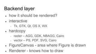 Backend layer
● how it should be rendered?
● interactive
○ Tk, GTK, Qt, OS X, WX
● hardcopy
○ raster – AGG, GDK, NBAGG, Cairo
○ vector – PS, PDF, SVG, Cairo
● FigureCanvas - area where Figure is drawn
● Renderer - knows how to draw
 