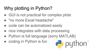 Introduction to plotting in Python | PPT