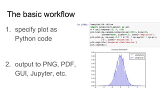 Introduction to plotting in Python | PPT