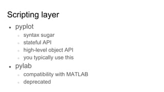 Scripting layer
● pyplot
○ syntax sugar
○ stateful API
○ high-level object API
○ you typically use this
● pylab
○ compatibility with MATLAB
○ deprecated
 