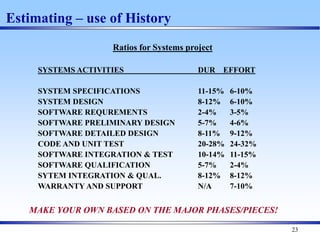 23
Estimating – use of History
Ratios for Systems project
SYSTEMS ACTIVITIES DUR EFFORT
SYSTEM SPECIFICATIONS 11-15% 6-10%
SYSTEM DESIGN 8-12% 6-10%
SOFTWARE REQUREMENTS 2-4% 3-5%
SOFTWARE PRELIMINARY DESIGN 5-7% 4-6%
SOFTWARE DETAILED DESIGN 8-11% 9-12%
CODE AND UNIT TEST 20-28% 24-32%
SOFTWARE INTEGRATION & TEST 10-14% 11-15%
SOFTWARE QUALIFICATION 5-7% 2-4%
SYTEM INTEGRATION & QUAL. 8-12% 8-12%
WARRANTY AND SUPPORT N/A 7-10%
MAKE YOUR OWN BASED ON THE MAJOR PHASES/PIECES!
 