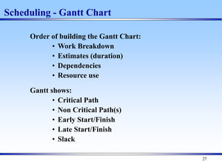 27
Scheduling - Gantt Chart
Order of building the Gantt Chart:
• Work Breakdown
• Estimates (duration)
• Dependencies
• Resource use
Gantt shows:
• Critical Path
• Non Critical Path(s)
• Early Start/Finish
• Late Start/Finish
• Slack
 