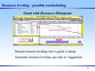 34
Resource leveling - possible rescheduling
Gantt with Resource Histogram
Manual resource leveling: fast vs good vs cheap
Automatic resource leveling: use only as ‘suggestion’
 