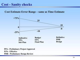 38
Cost - Sanity checks
Cost Estimate Error Range – same as Time Estimate
0
+75%
-25%
25
-10
10
-8
Indicative
PPA
Init Plan
Budget
EPA
Final Plan
Definitive
PDR
Design
PPA - Preliminary Project Approval
EPA - Effective
PDR - Preliminary Design Review
 