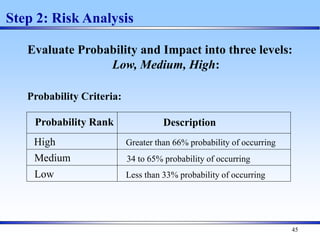 45
Step 2: Risk Analysis
Evaluate Probability and Impact into three levels:
Low, Medium, High:
Probability Criteria:
Probability Rank Description
High
Medium
Low
Greater than 66% probability of occurring
34 to 65% probability of occurring
Less than 33% probability of occurring
 