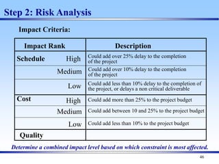 46
Step 2: Risk Analysis
Impact Criteria:
Impact Rank Description
High
Medium
Low
Could add more than 25% to the project budget
Could add between 10 and 25% to the project budget
Could add less than 10% to the project budget
High
Medium
Low
Schedule
Cost
Quality
Could add over 25% delay to the completion
of the project
Could add over 10% delay to the completion
of the project
Could add less than 10% delay to the completion of
the project, or delays a non critical deliverable
Determine a combined impact level based on which constraint is most affected.
 