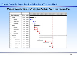 53
Project Control – Reporting Schedule using a Tracking Gantt
Double Gantt: Shows Project Schedule Progress vs baseline
 