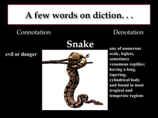 Connotation  Denotation Snake evil or danger  any of numerous scaly, legless, sometimes venomous reptiles; having a long, tapering, cylindrical body and found in most tropical and temperate regions 