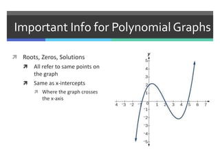 Important Info for Polynomial Graphs
 Roots, Zeros, Solutions
 All refer to same points on
the graph
 Same as x-intercepts
 Where the graph crosses
the x-axis
 