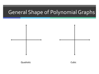 General Shape of Polynomial Graphs
Quadratic Cubic
 