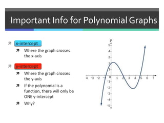 Important Info for Polynomial Graphs
 x-intercept
 Where the graph crosses
the x-axis
 y-intercept
 Where the graph crosses
the y-axis
 If the polynomial is a
function, there will only be
ONE y-intercept
 Why?
 