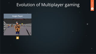 Evolution of Multiplayer gaming
Single Player
 